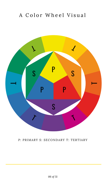 The Science of Color